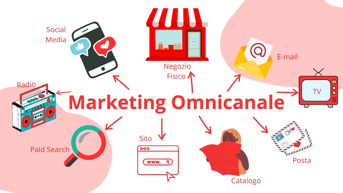 Il potere del Marketing Omnicanale